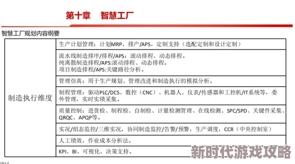 99精产国品一二产区在线2025全新升级智能制造引领未来