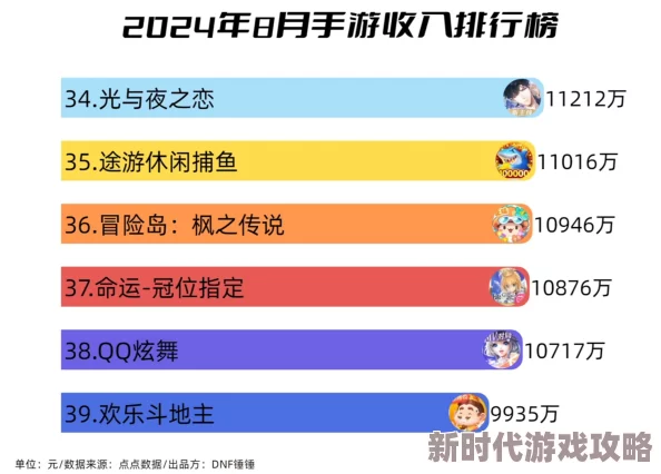 黑料不咋样2025元宇宙爆款游戏排行榜