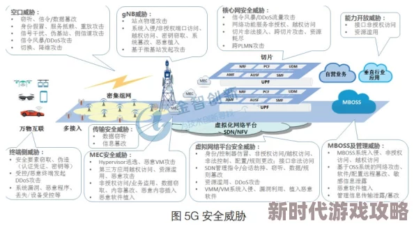 海外vps私人毛片资源获取方式与安全性风险探讨