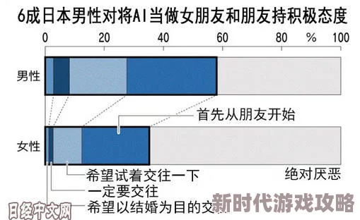 男女交性过程与无遮挡2025AI伴侣仿真技术突破伦理争议引热议