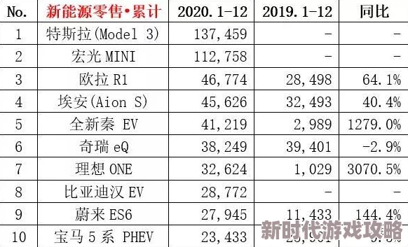 舔下面舒服新款电动汽车续航里程突破一千公里