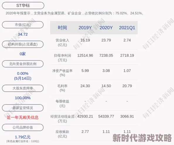 2024年独家爆料：不存在的谎言最新兑换码大公开！