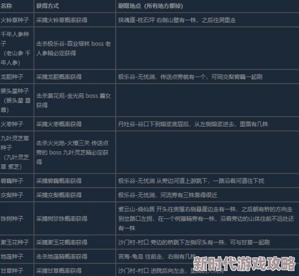 黑神话悟空全种子收集爆料攻略：解锁五十二难成就齐备种子方法详解