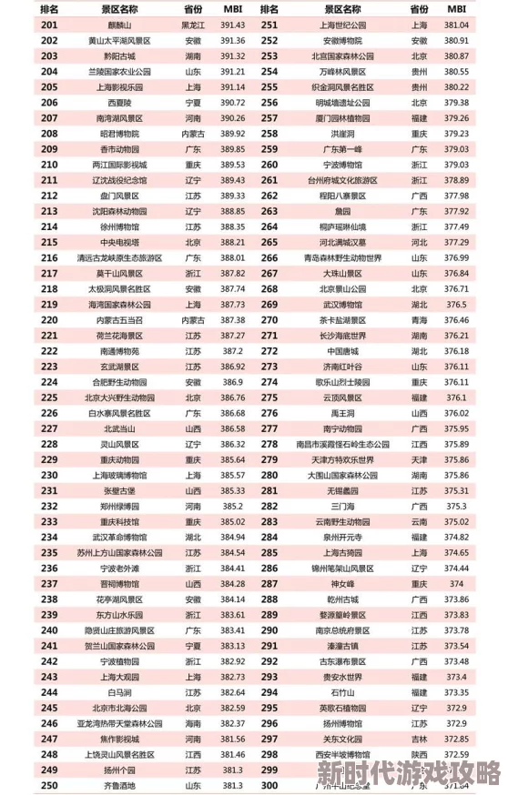 非人哉王牌员工最强角色排名爆料：T0至T2级别角色全解析