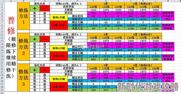 千年3元气境界表全揭秘：详细解析各层次属性加成与修炼途径