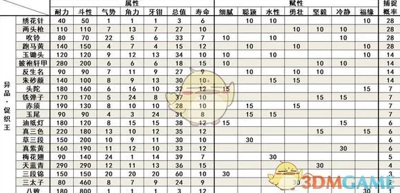 2025太吾绘卷促织品质提升+高效捕捉+战斗必胜技巧，深度剖析促织词缀大全