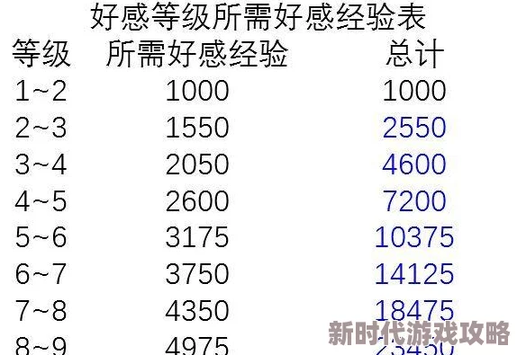 2025年原神角色好感度新作用解析：提升互动体验与解锁热门剧情奖励