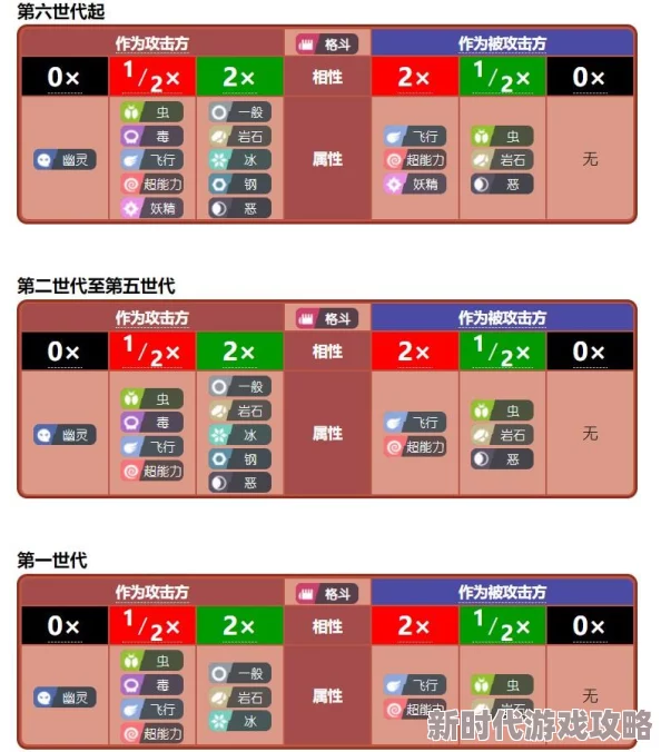 2025年什么属性克制格斗系？格斗克格斗的全面属性介绍