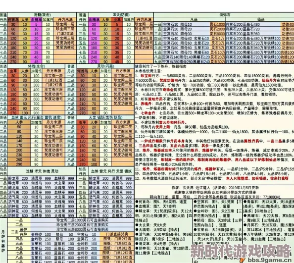 《想不想修真》元婴境通关攻略：炼器炼丹技巧全解析